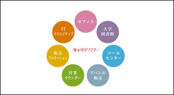 幅の広さと高い専門性事務