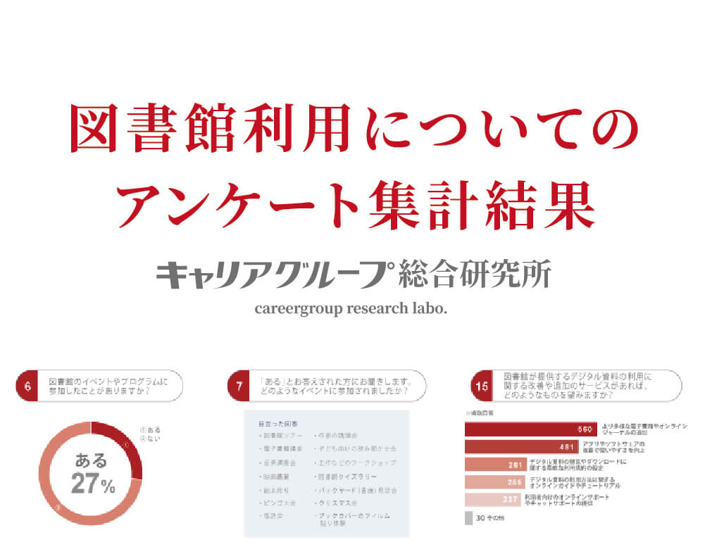 キャリアパワー総研 図書館利用についてのアンケート調査2024